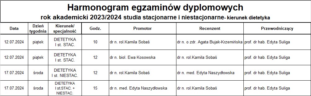 Harmonogram_egzaminów_dyplomowych_dietetyka_2024.jpg
